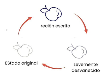 KIT DE CUADERNO MAGICO DE APRENDIZAJE